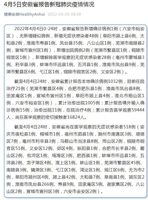 安徽疫情轨迹(安徽最新疫情轨迹)-第6张图片 安徽疫情轨迹(安徽最新疫情轨迹)-第6张图片