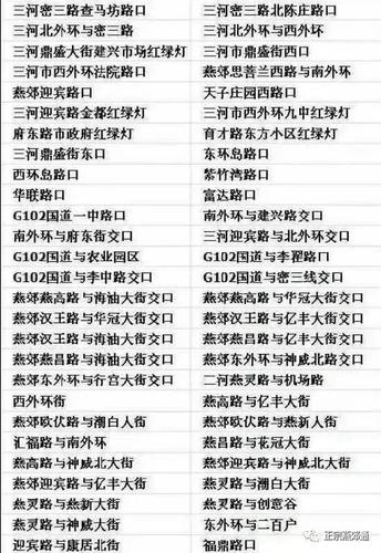 【燕郊限行区域,燕郊限行区域图】-第5张图片
