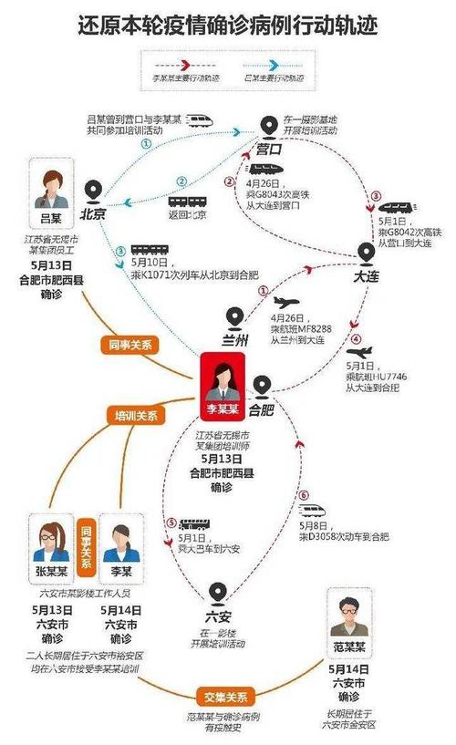 安徽疫情预测(安徽疫病情况)-第6张图片 安徽疫情预测(安徽疫病情况)-第6张图片