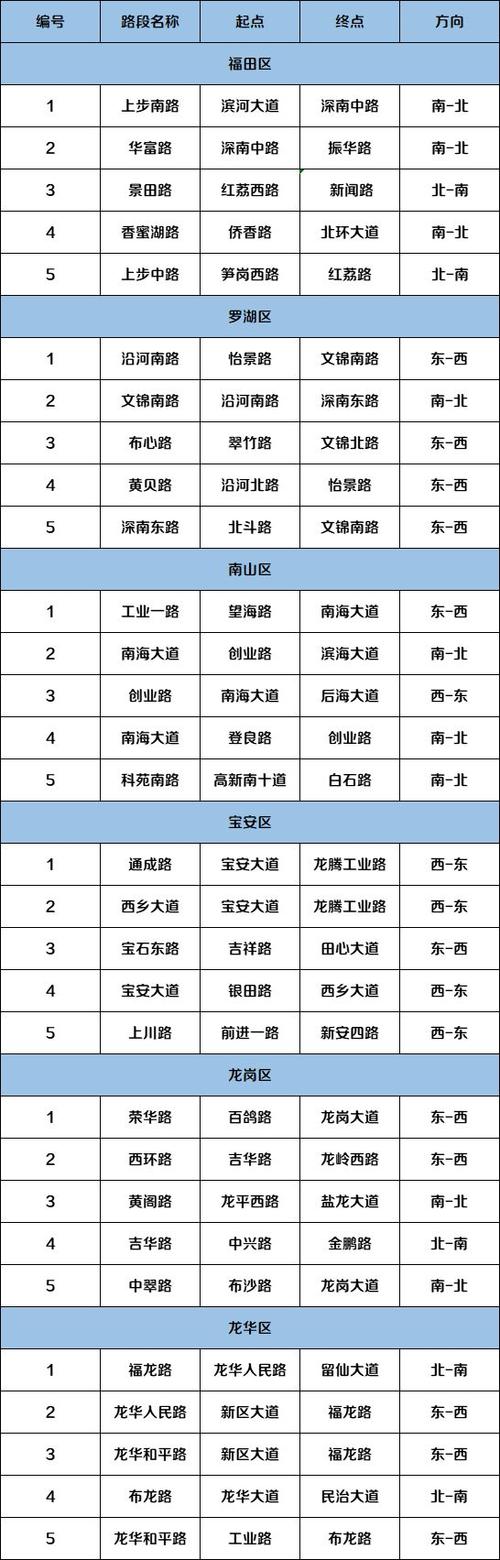 深圳限行到什么时候-深圳限行到什么时候截止-第5张图片 深圳限行到什么时候-深圳限行到什么时候截止-第5张图片