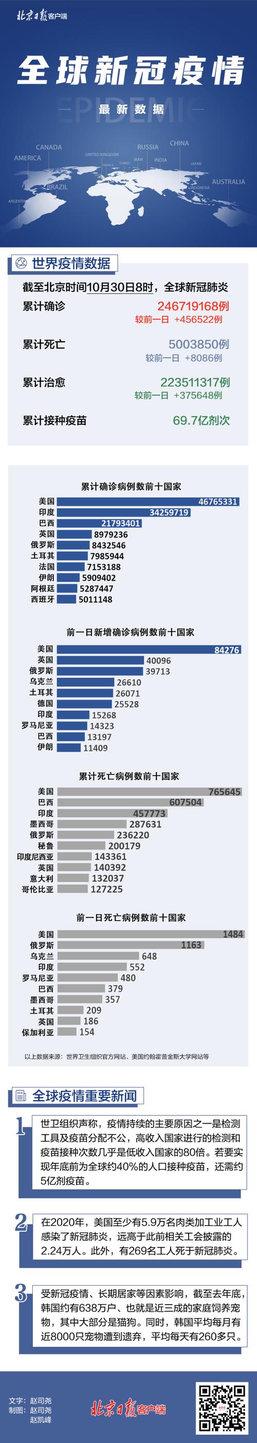 世卫组织疫情，世卫组织疫情会议-第5张图片