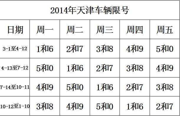 天津周一限行尾号是多少/天津周一限行尾号是多少几点到几点-第4张图片 天津周一限行尾号是多少/天津周一限行尾号是多少几点到几点-第4张图片