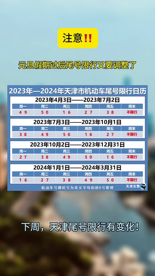 天津周一限行尾号是多少/天津周一限行尾号是多少几点到几点-第7张图片 天津周一限行尾号是多少/天津周一限行尾号是多少几点到几点-第7张图片