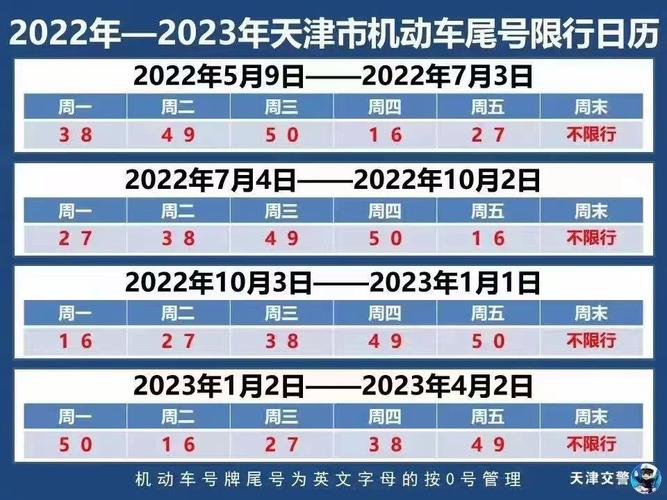 天津周一限行尾号是多少/天津周一限行尾号是多少几点到几点-第8张图片 天津周一限行尾号是多少/天津周一限行尾号是多少几点到几点-第8张图片