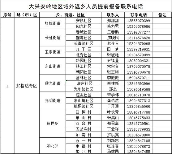 安徽疫情回乡/安徽疫情返乡要隔离吗-第2张图片 安徽疫情回乡/安徽疫情返乡要隔离吗-第2张图片