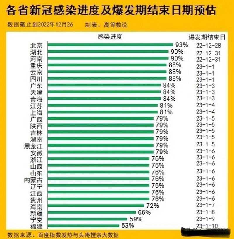 2022年过年期间疫情,2021年疫情过年放假通知-第3张图片 2022年过年期间疫情,2021年疫情过年放假通知-第3张图片