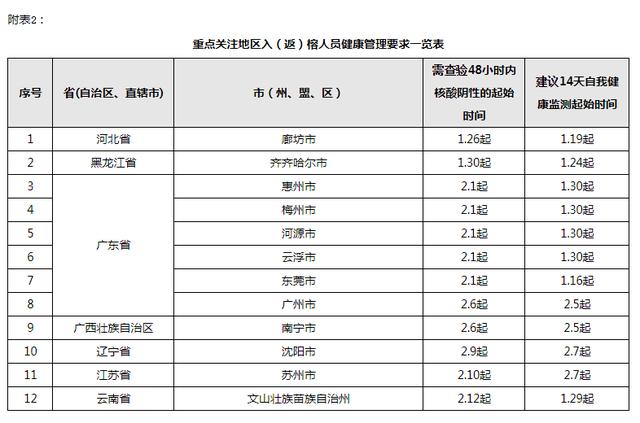 2022年过年期间疫情,2021年疫情过年放假通知-第4张图片 2022年过年期间疫情,2021年疫情过年放假通知-第4张图片