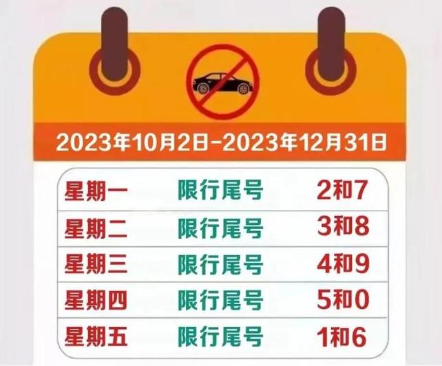 今日限行廊坊，廊坊今日限行车牌