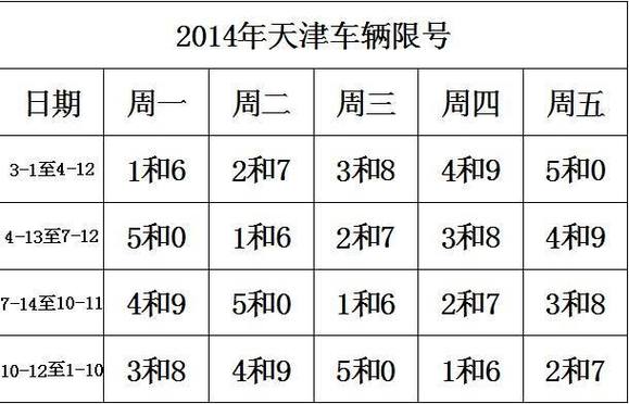 天津中秋限行-天津中秋限号节假日限行-第6张图片 天津中秋限行-天津中秋限号节假日限行-第6张图片