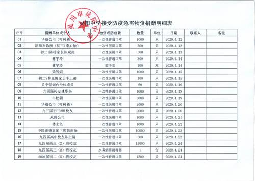 安徽疫情捐款/安徽暴雨捐款-第8张图片