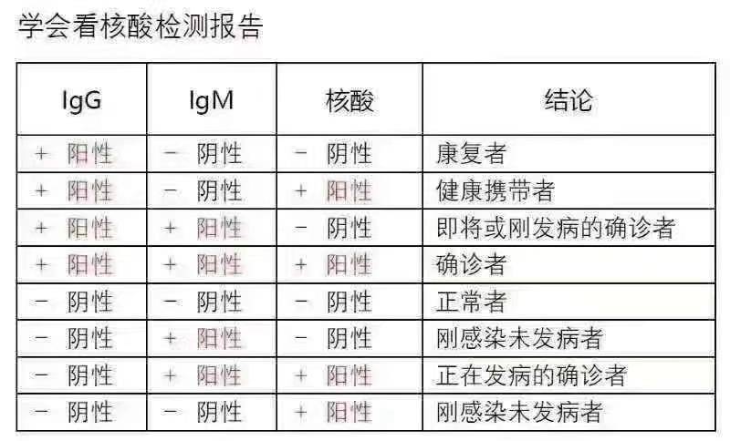 郑州疫情数据,郑州疫情数据统计-第2张图片 郑州疫情数据,郑州疫情数据统计-第2张图片