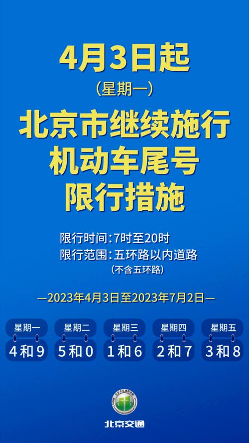 【工作日限行,工作日限行时间】-第6张图片 【工作日限行,工作日限行时间】-第6张图片