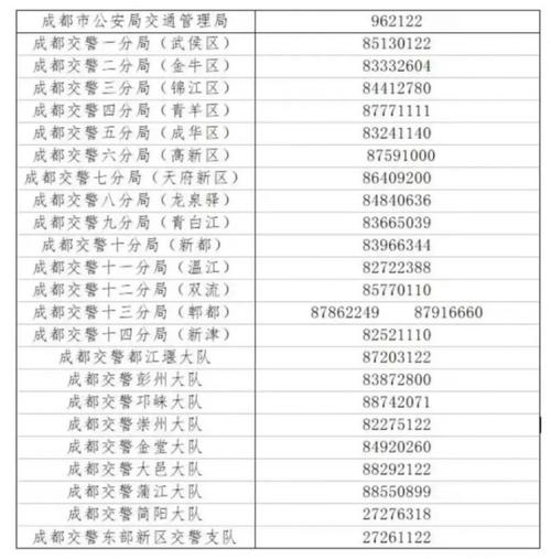 成都限号范围/成都限号范围的地图-第4张图片 成都限号范围/成都限号范围的地图-第4张图片
