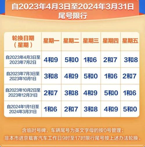 10月北京限号-北京限号2024年最新限号-第4张图片