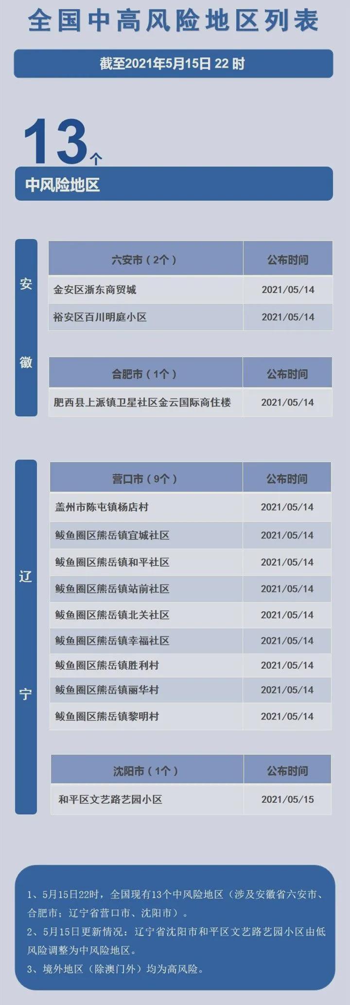 河南疫情最新消息,河南疫情最新消息今天新增病例-第5张图片 河南疫情最新消息,河南疫情最新消息今天新增病例-第5张图片