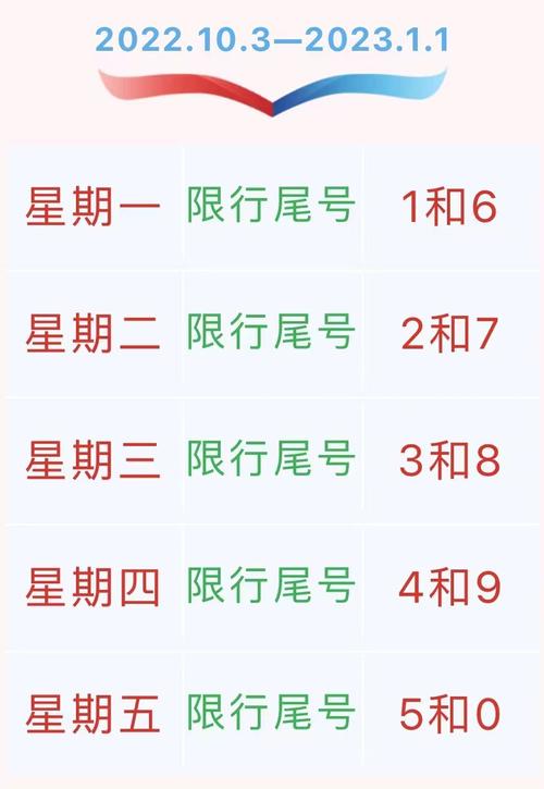 国庆限行-国庆限行不-第3张图片