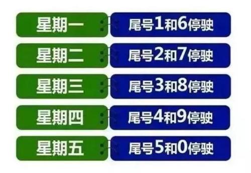 限行查询,北京市汽车尾号限行查询-第5张图片 限行查询,北京市汽车尾号限行查询-第5张图片