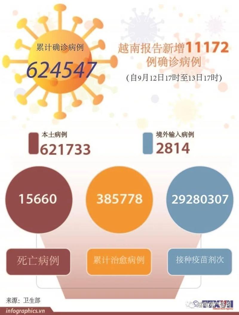 越南新冠疫情-越南新冠疫情死亡多少人-第4张图片 越南新冠疫情-越南新冠疫情死亡多少人-第4张图片