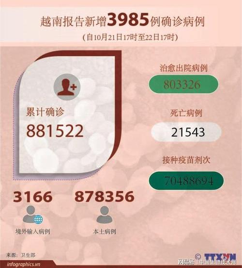 越南新冠疫情-越南新冠疫情死亡多少人-第6张图片 越南新冠疫情-越南新冠疫情死亡多少人-第6张图片