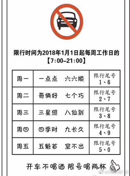 荥阳限行区域/荥阳限行区域及时间段-第3张图片 荥阳限行区域/荥阳限行区域及时间段-第3张图片