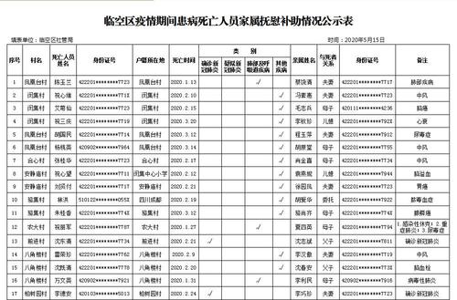四川疫情补助,四川疫情补助金多少钱-第3张图片 四川疫情补助,四川疫情补助金多少钱-第3张图片