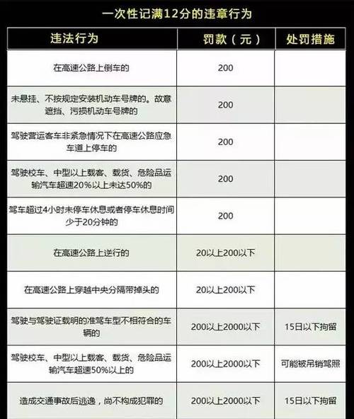 【车辆限行扣分吗,车辆限行扣分吗,什么时候不限行】-第7张图片 【车辆限行扣分吗,车辆限行扣分吗,什么时候不限行】-第7张图片