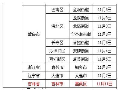 2021现在疫情能去日照吗/现在能出去日照吗-第6张图片