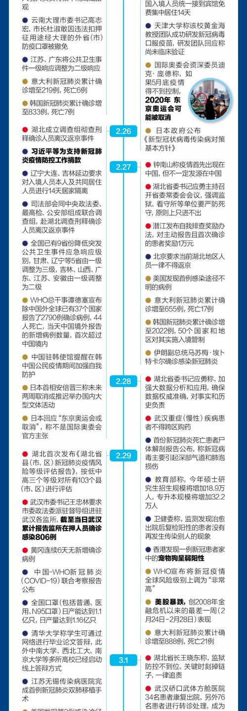 关于疫情政治的信息-第4张图片 关于疫情政治的信息-第4张图片