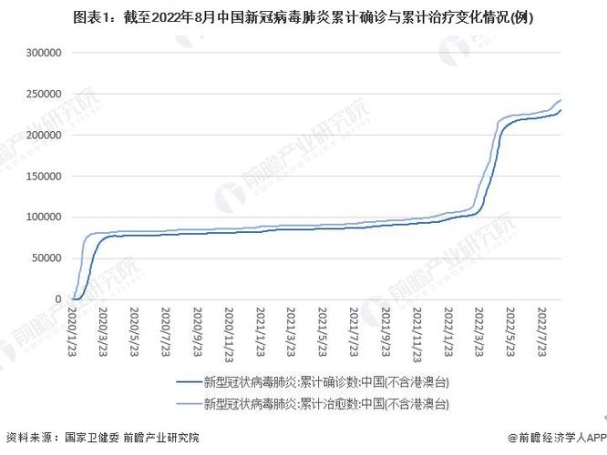 【现在中国疫情,现在中国疫情情况】-第3张图片 【现在中国疫情,现在中国疫情情况】-第3张图片