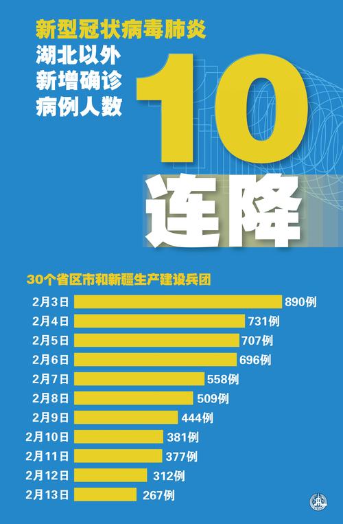 【现在中国疫情,现在中国疫情情况】-第7张图片 【现在中国疫情,现在中国疫情情况】-第7张图片