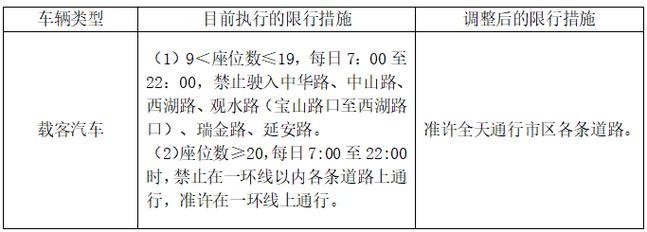 贵阳外地车限行/贵阳外地车限行时间-第7张图片 贵阳外地车限行/贵阳外地车限行时间-第7张图片