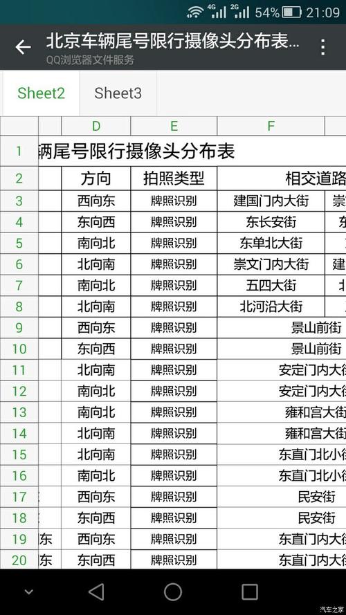 北京尾号限行摄像头-北京尾号限行摄像头2024-第4张图片 北京尾号限行摄像头-北京尾号限行摄像头2024-第4张图片