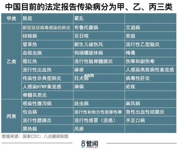 传染病疫情报告制度/传染病疫情报告制度ppt-第6张图片 传染病疫情报告制度/传染病疫情报告制度ppt-第6张图片