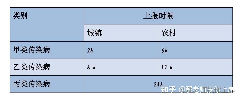 传染病疫情报告制度/传染病疫情报告制度ppt-第7张图片 传染病疫情报告制度/传染病疫情报告制度ppt-第7张图片