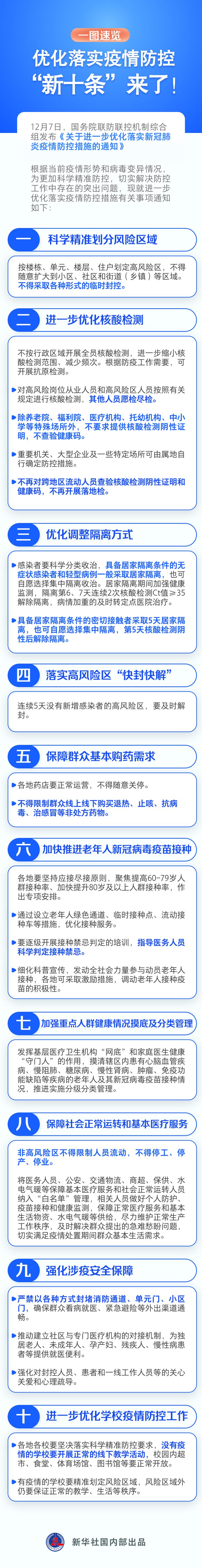 国家疫情政策-国家疫情政策最新消息-第4张图片 国家疫情政策-国家疫情政策最新消息-第4张图片