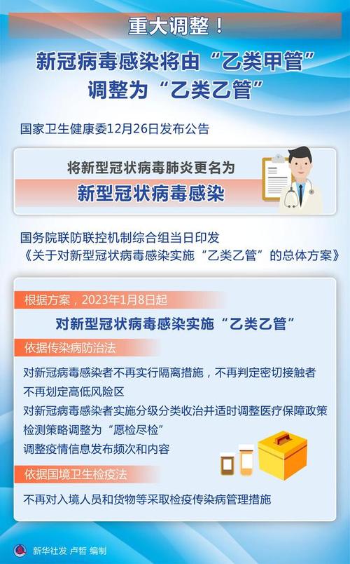 国家疫情政策-国家疫情政策最新消息-第7张图片 国家疫情政策-国家疫情政策最新消息-第7张图片