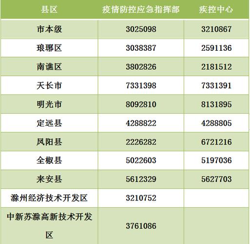 宣城市疫情-宣城市疫情况-第5张图片 宣城市疫情-宣城市疫情况-第5张图片