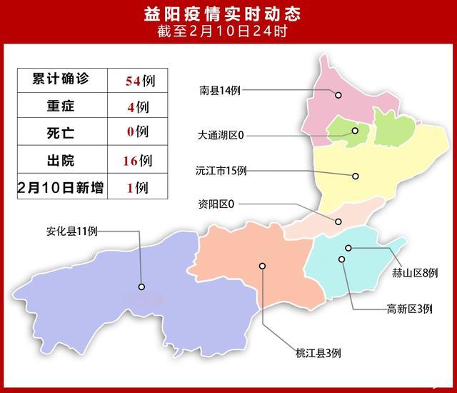 安化疫情通知-安化疫情防控政策-第3张图片 安化疫情通知-安化疫情防控政策-第3张图片