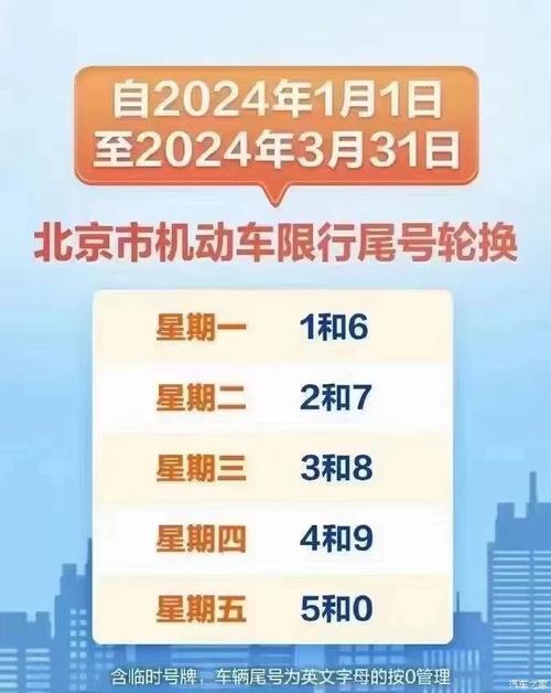 北京几环限号限行(限号当天可以走六环吗)-第4张图片