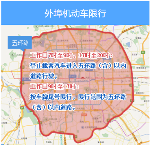 北京几环限号限行(限号当天可以走六环吗)-第5张图片