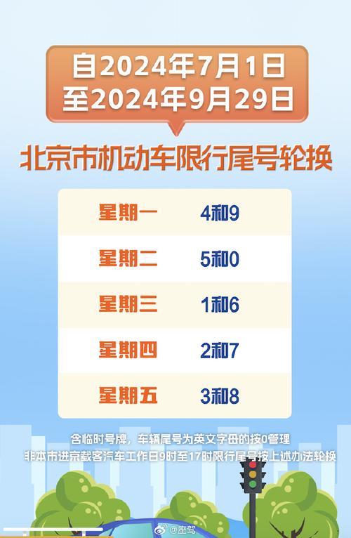今日限行多少号/今日限行多少号什么时间段