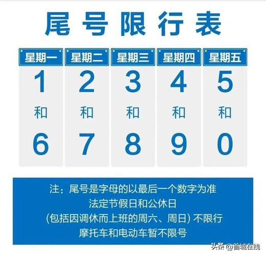 今日限行多少号/今日限行多少号什么时间段-第4张图片 今日限行多少号/今日限行多少号什么时间段-第4张图片