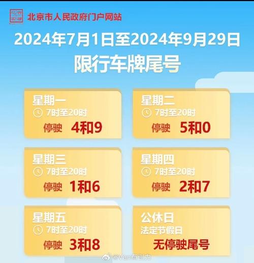 今日限行多少号/今日限行多少号什么时间段-第7张图片 今日限行多少号/今日限行多少号什么时间段-第7张图片