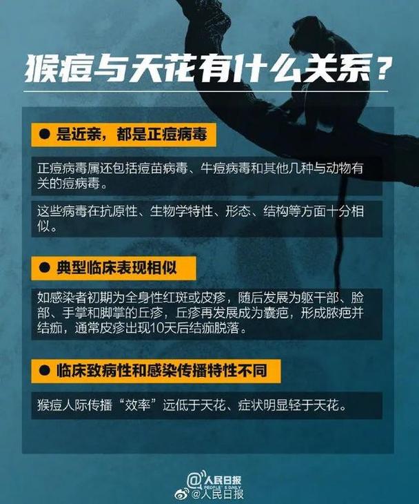 猴痘疫情最新消息/猴痘疫情最新消息国内-第6张图片 猴痘疫情最新消息/猴痘疫情最新消息国内-第6张图片