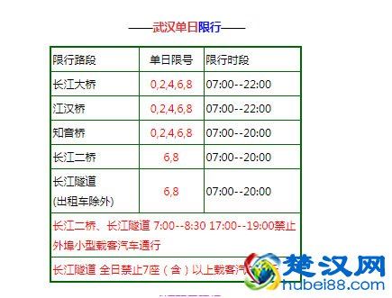 武汉二桥限号吗/武汉二桥限行单双号吗-第2张图片 武汉二桥限号吗/武汉二桥限行单双号吗-第2张图片