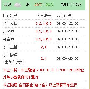 武汉二桥限号吗/武汉二桥限行单双号吗-第7张图片 武汉二桥限号吗/武汉二桥限行单双号吗-第7张图片