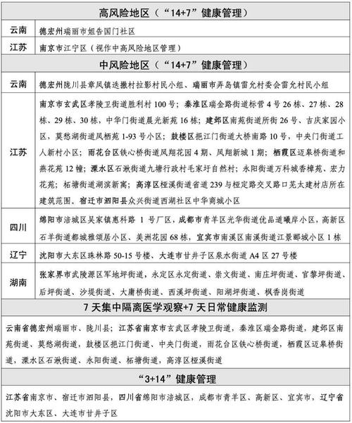 安徽疫情风险评级/疫情风险等级安徽-第3张图片 安徽疫情风险评级/疫情风险等级安徽-第3张图片