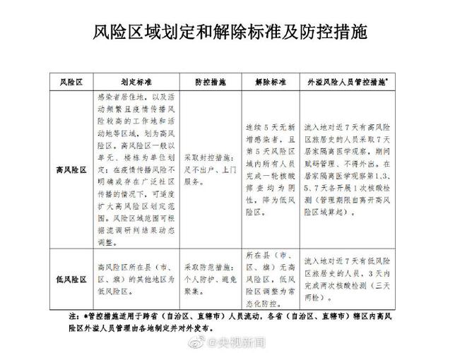 安徽疫情风险评级/疫情风险等级安徽-第4张图片 安徽疫情风险评级/疫情风险等级安徽-第4张图片