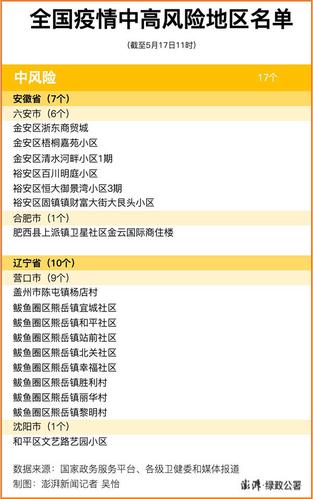 安徽疫情风险评级/疫情风险等级安徽-第5张图片 安徽疫情风险评级/疫情风险等级安徽-第5张图片