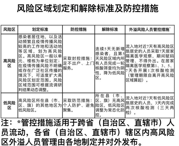 安徽疫情风险评级/疫情风险等级安徽-第6张图片 安徽疫情风险评级/疫情风险等级安徽-第6张图片